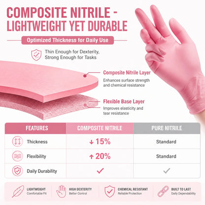 100 Pcs Pink Nitrile Gloves